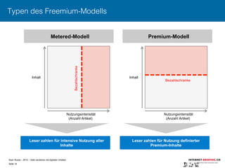 Sven Ruoss – 2015 – Geld verdienen mit digitalen Inhalten 
Seite 19"
Typen des Freemium-Modells
Metered-Modell Premium-Modell
Inhalt
Nutzungsintensität
(Anzahl Artikel)
Leser zahlen für intensive Nutzung aller
Inhalte
Leser zahlen für Nutzung definierter
Premium-Inhalte
Inhalt
Nutzungsintensität
(Anzahl Artikel)
Bezahlschranke
Bezahlschranke
 