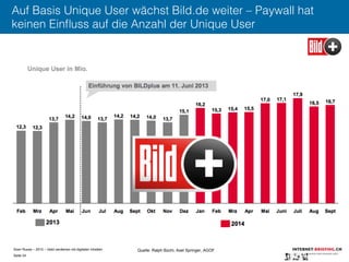 Sven Ruoss – 2015 – Geld verdienen mit digitalen Inhalten 
Seite 24"
Auf Basis Unique User wächst Bild.de weiter – Paywall hat
keinen Einﬂuss auf die Anzahl der Unique User
Quelle: Ralph Büchi, Axel Springer, AGOF
 