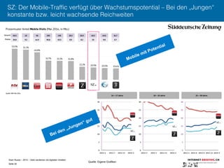 Sven Ruoss – 2015 – Geld verdienen mit digitalen Inhalten 
Seite 35"
SZ: Der Mobile-Trafﬁc verfügt über Wachstumspotential – Bei den „Jungen“
konstante bzw. leicht wachsende Reichweiten
Quelle: Eigene Grafiken
 