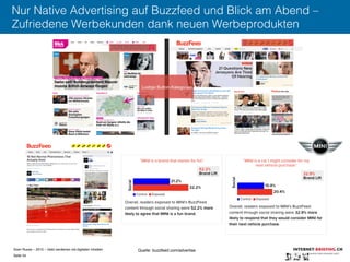 Sven Ruoss – 2015 – Geld verdienen mit digitalen Inhalten 
Seite 54"
Nur Native Advertising auf Buzzfeed und Blick am Abend –
Zufriedene Werbekunden dank neuen Werbeprodukten
Quelle: buzzfeed.com/advertise
 