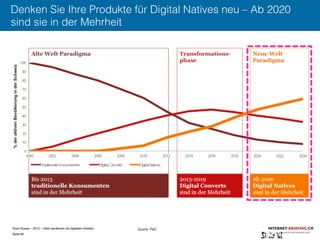Sven Ruoss – 2015 – Geld verdienen mit digitalen Inhalten 
Seite 60"
Denken Sie Ihre Produkte für Digital Natives neu – Ab 2020
sind sie in der Mehrheit
Quelle: PWC
 