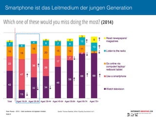 Sven Ruoss – 2015 – Geld verdienen mit digitalen Inhalten 
Seite 8"
Smartphone ist das Leitmedium der jungen Generation
Quelle: Thomas Baekdal, What if Quality Journalism Isn‘t
 