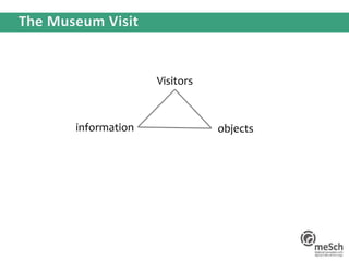 Visitors
information objects
 