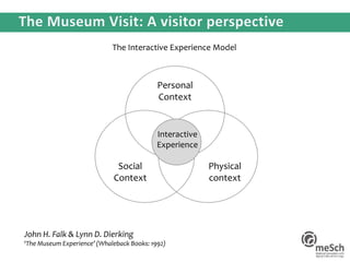 John H. Falk & Lynn D. Dierking
‘The Museum Experience’ (Whaleback Books: 1992)
The Interactive Experience Model
Physical
context
Social
Context
Personal
Context
Interactive
Experience
 