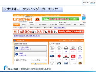 12
シナリオマーケティング カーセンサー
 