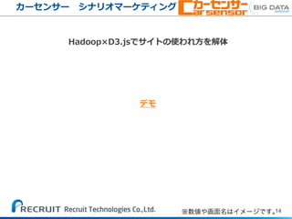 14
カーセンサー シナリオマーケティング
Hadoop×D3.jsでサイトの使われ方を解体
※
デモ
 