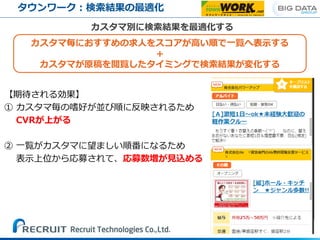【期待される効果】
① カスタマ毎の嗜好が並び順に反映されるため
CVRが上がる
② 一覧がカスタマに望ましい順番になるため
表示上位から応募されて、応募数増が見込める
カスタマ毎におすすめの求人をスコアが高い順で一覧へ表示する
＋
カスタマが原稿を閲覧したタイミングで検索結果が変化する
タウンワーク：検索結果の最適化
カスタマ別に検索結果を最適化する
 
