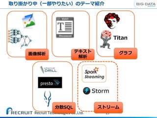 取り掛かり中（一部やりたい）のテーマ紹介
23
Titan
グラフ画像解析
テキスト
解析
ストリーム分散SQL
 