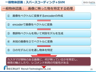 一般物体認識：スパースコーディング＋SVM
25
一般物体認識： 画像に映った物を特定する処理
① 画像をベクトルに変換するencoderの作成
② encoderで画像をベクトルに変換
③ 教師有ベクトルを用いて判別モデルを生成
④ 未知の画像を②でベクトルに変換
⑤ ③のモデルに④を通し物体を特定
カスタマが興味のある画像に、何が映っているかを特定し、
検索の軸としたり、レコメンド利用の可能性がある
 