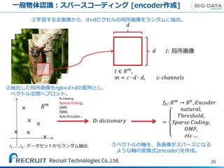 一般物体認識：スパースコーディング [encoder作成]
26
K-means,
Sparse Coding,
OMP,
RBM,
Auto Encoder…
①学習する全画像から、d×dピクセルの局所画像をランダムに抽出。
②抽出した局所画像をrgb×d×dの配列とし、
ベクトル空間へプロット。
③ベクトルの軸を、各画像がスパースになる
ような軸の変換式(encoder)を作成。
 