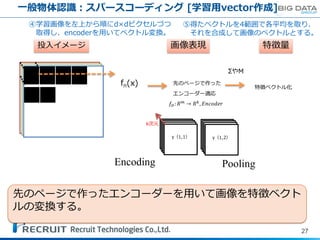一般物体認識：スパースコーディング [学習用vector作成]
27
Encoding Pooling
fn(x) 先のページで作った
エンコーダー適応
ΣやM
特徴ベクトル化
y（1,1） y（1,2）
k次元
先のページで作ったエンコーダーを用いて画像を特徴ベクト
ルの変換する。
投入イメージ 画像表現 特徴量
④学習画像を左上から順にd×dピクセルづつ
取得し、encoderを用いてベクトル変換。
⑤得たベクトルを4範囲で各平均を取り、
それを合成して画像のベクトルとする。
 