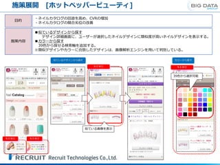 施策展開 [ホットペッパービューティ]
似ているデザインから探す カラーから探す
ＮＥＷ①
ＮＥＷ①
ＮＥＷ②
似ている画像を表示
ＮＥＷ②
39色から選択可能
目的
・ネイルカタログの回遊を高め、CVRの増加
・ネイルカタログの競合劣位の改善
施策内容
■似ているデザインから探す
デザイン詳細画面に、ユーザーが選択したネイルデザインに類似度が高いネイルデザインを表示する。
■カラーから探す
39色から探せる検索軸を追加する。
※類似デザインやカラーに合致したデザインは、画像解析エンジンを用いて判別している。
 