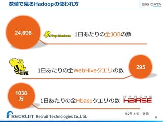 数値で見るHadoopの使われ方
6
24,698
295
1038
万
1日あたりの全JOBの数
1日あたりの全WebHiveクエリの数
1日あたりの全Hbaseクエリの数
※2
 