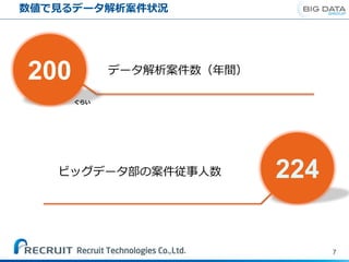 数値で見るデータ解析案件状況
7
200
224
データ解析案件数（年間）
ビッグデータ部の案件従事人数
ぐらい
 