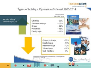 11
Marktforschung
(Reiseanalyse, GfK)
 
