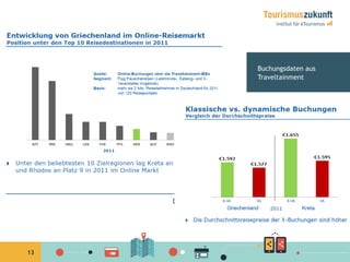 13
Buchungsdaten aus
Traveltainment
 