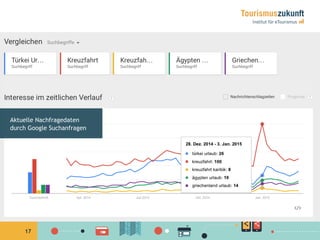 17
Aktuelle Nachfragedaten
durch Google Suchanfragen
 