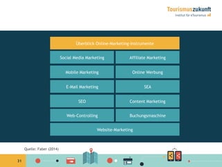 31
Überblick Online-Marketing-Instrumente
Content MarketingSEO
Website-Marketing
Quelle: Faber (2014)
Web-Controlling
SEAE-Mail Marketing
Online WerbungMobile Marketing
Affiliate MarketingSocial Media Marketing
Buchungsmaschine
 