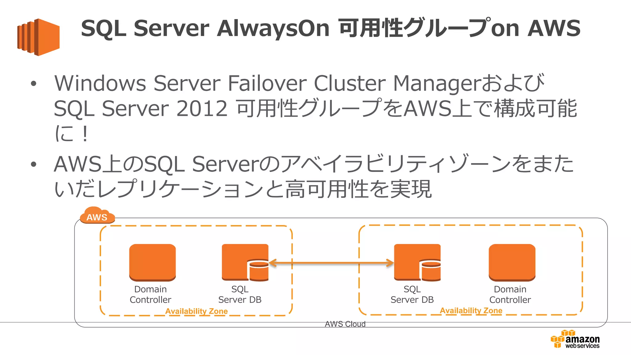 SQL Server AlwaysOn 可用性グループon AWS
• Windows Server Failover Cluster Managerおよび
SQL Server 2012 可用性グループをAWS上で構成可能
に！
• AWS上のSQL Serverのアベイラビリティゾーンをまた
いだレプリケーションと高可用性を実現
Availability Zone Availability Zone
SQL
Server DB
SQL
Server DB
Domain
Controller
Domain
Controller
AWS Cloud
 