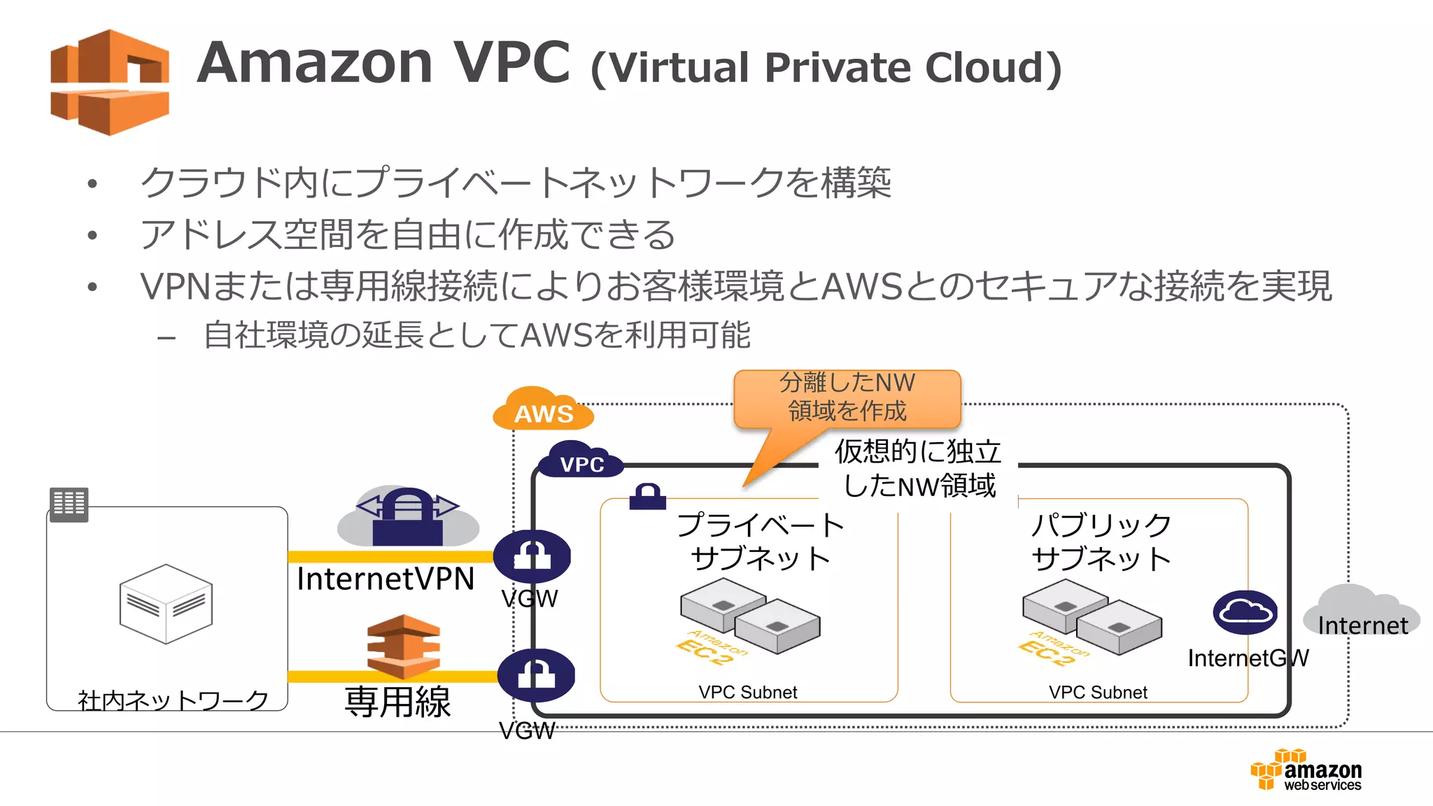 Amazon VPC (Virtual Private Cloud)
• クラウド内にプライベートネットワークを構築
• アドレス空間を自由に作成できる
• VPNまたは専用線接続によりお客様環境とAWSとのセキュアな接続を実現
– 自社環境の延長としてAWSを利用可能
プライベート
サブネット
VPC Subnet
パブリック
サブネット
VPC Subnet
InternetGW
社内ネットワーク
仮想的に独立
したNW領域
Internet
専用線
InternetVPN VGW
分離したNW
領域を作成
VGW
 