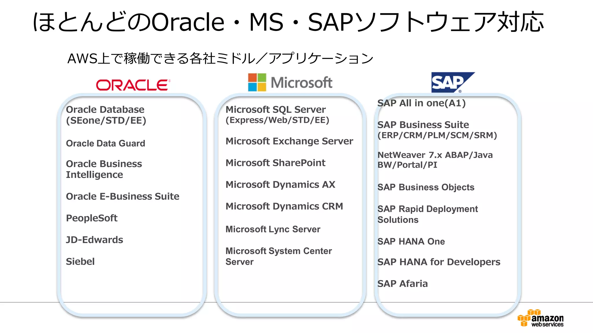 ほとんどのOracle・MS・SAPソフトウェア対応
Oracle Database
(SEone/STD/EE)
Oracle Data Guard
Oracle Business
Intelligence
Oracle E-Business Suite
PeopleSoft
JD-Edwards
Siebel
Microsoft SQL Server
(Express/Web/STD/EE)
Microsoft Exchange Server
Microsoft SharePoint
Microsoft Dynamics AX
Microsoft Dynamics CRM
Microsoft Lync Server
Microsoft System Center
Server
SAP All in one(A1)
SAP Business Suite
(ERP/CRM/PLM/SCM/SRM)
NetWeaver 7.x ABAP/Java
BW/Portal/PI
SAP Business Objects
SAP Rapid Deployment
Solutions
SAP HANA One
SAP HANA for Developers
SAP Afaria
AWS上で稼働できる各社ミドル／アプリケーション
 