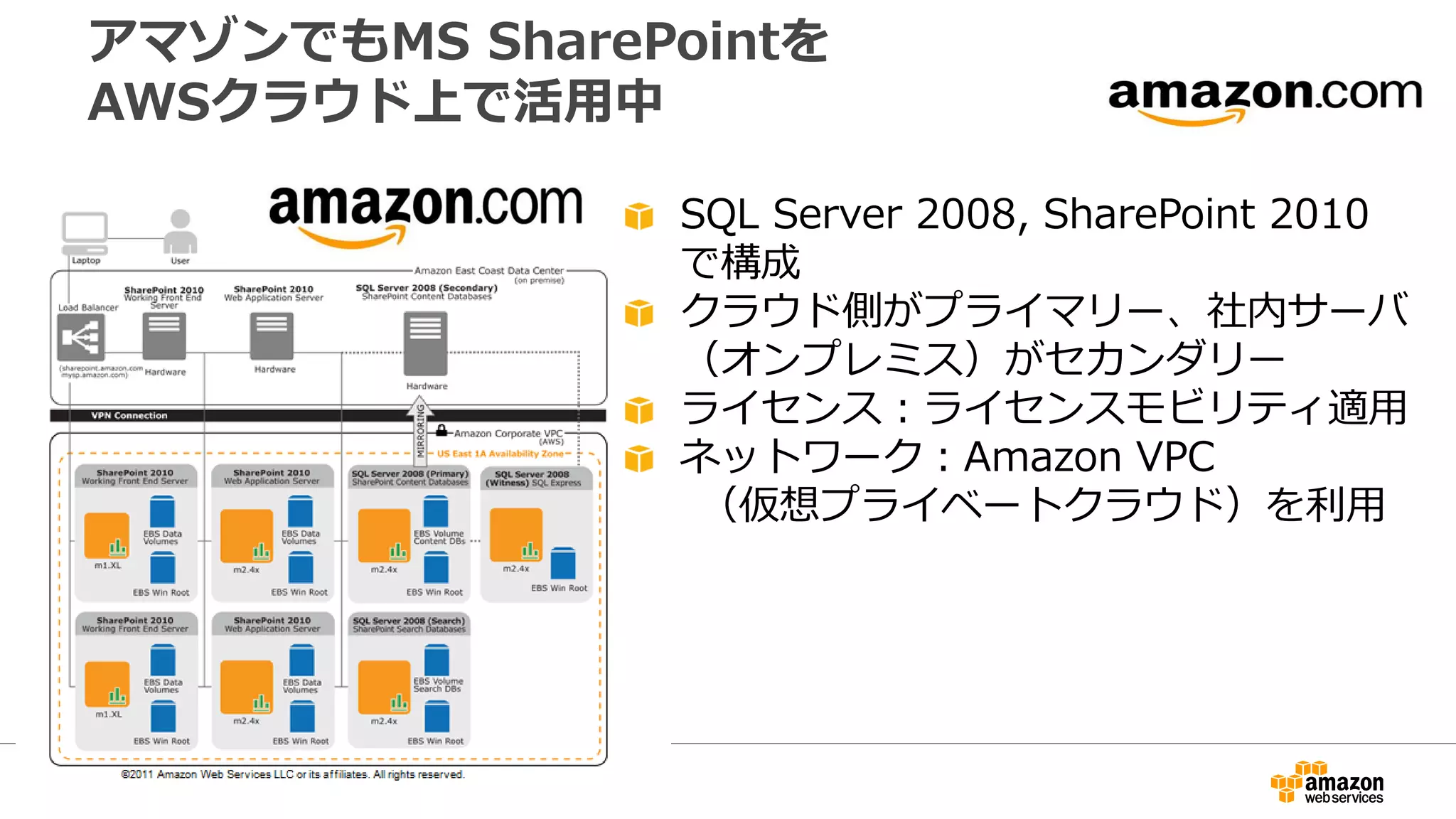 SQL Server 2008, SharePoint 2010
で構成
クラウド側がプライマリー、社内サーバ
（オンプレミス）がセカンダリー
ライセンス：ライセンスモビリティ適用
ネットワーク：Amazon VPC
（仮想プライベートクラウド）を利用
アマゾンでもMS SharePointを
AWSクラウド上で活用中
 