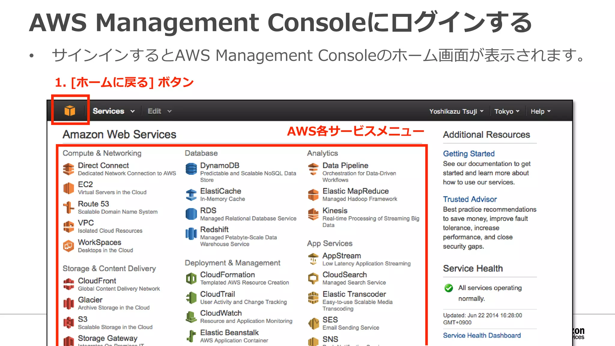 AWS Management Consoleにログインする
• サインインするとAWS Management Consoleのホーム画面が表示されます。
1. [ホームに戻る] ボタン
AWS各サービスメニュー
 