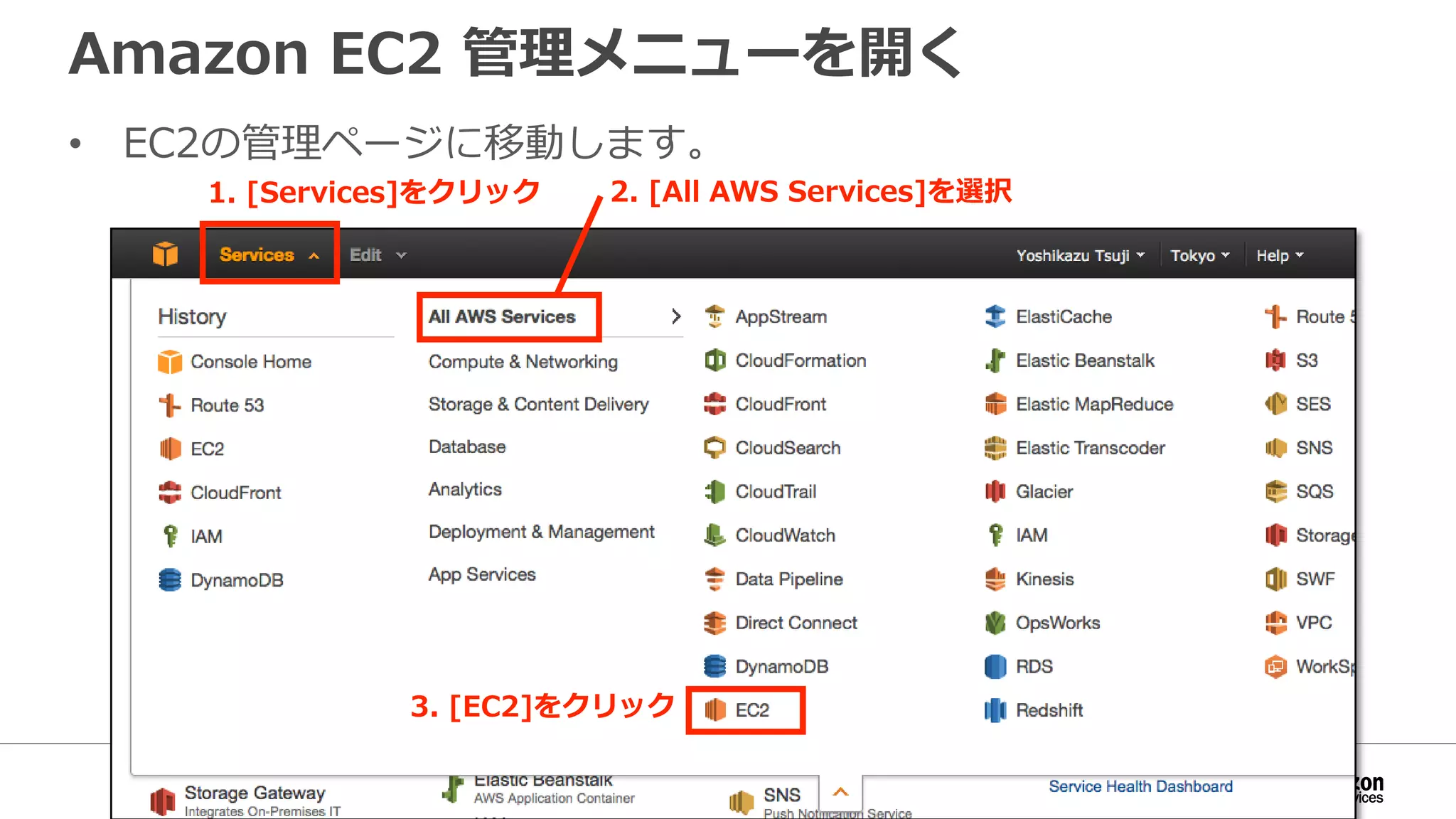 Amazon EC2 管理メニューを開く
• EC2の管理ページに移動します。
1. [Services]をクリック
3. [EC2]をクリック
2. [All AWS Services]を選択
 