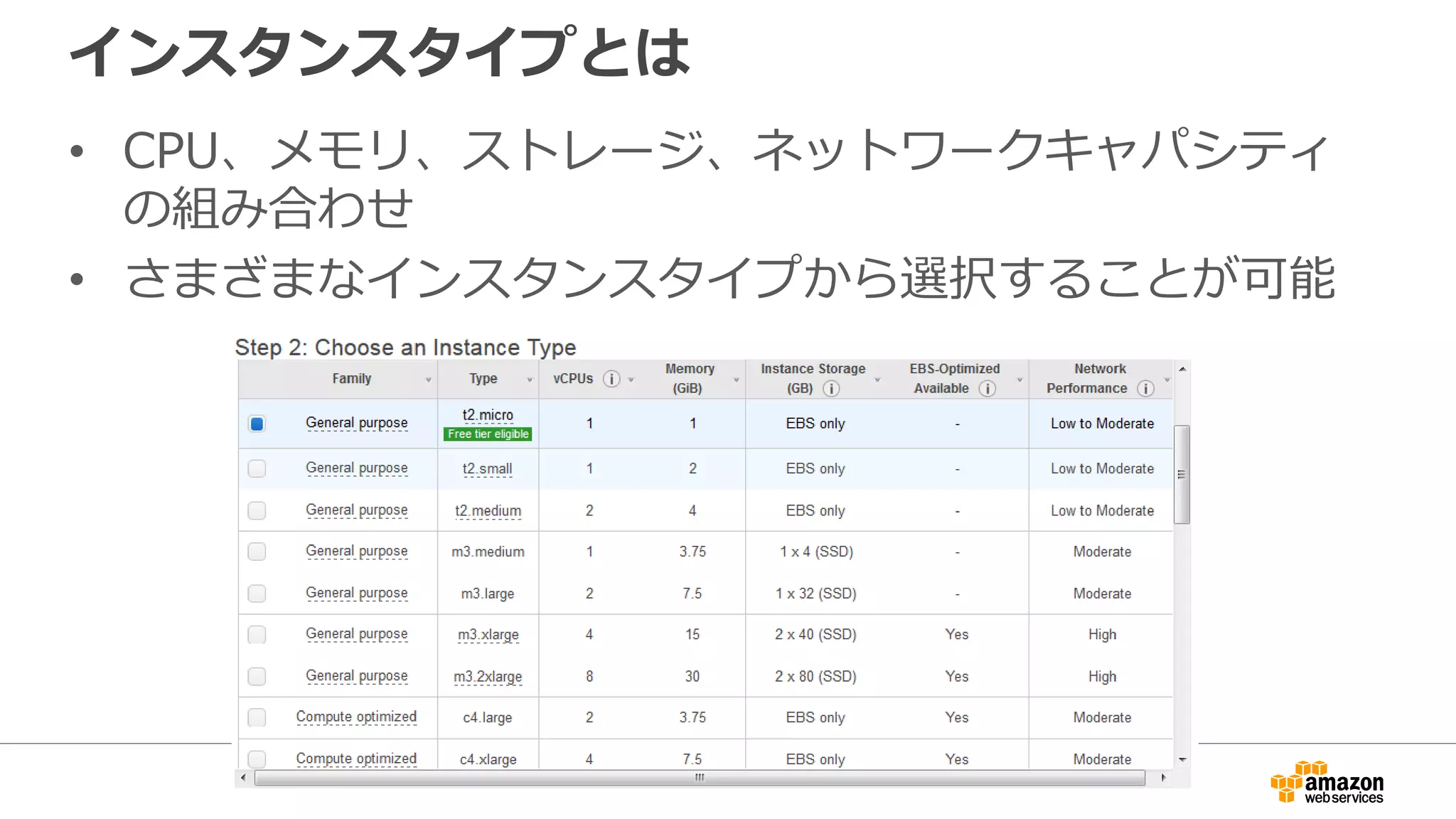 インスタンスタイプとは
• CPU、メモリ、ストレージ、ネットワークキャパシティ
の組み合わせ
• さまざまなインスタンスタイプから選択することが可能
 