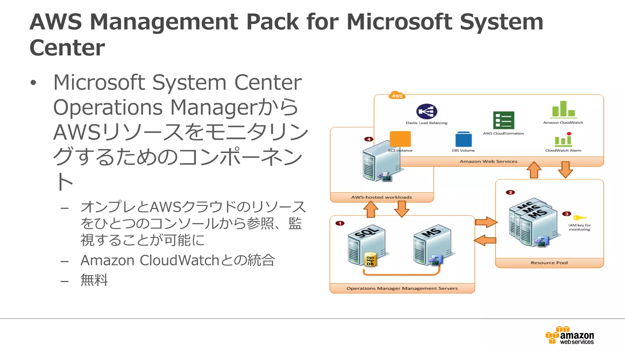 AWS Management Pack for Microsoft System
Center
• Microsoft System Center
Operations Managerから
AWSリソースをモニタリン
グするためのコンポーネン
ト
– オンプレとAWSクラウドのリソース
をひとつのコンソールから参照、監
視することが可能に
– Amazon CloudWatchとの統合
– 無料
 