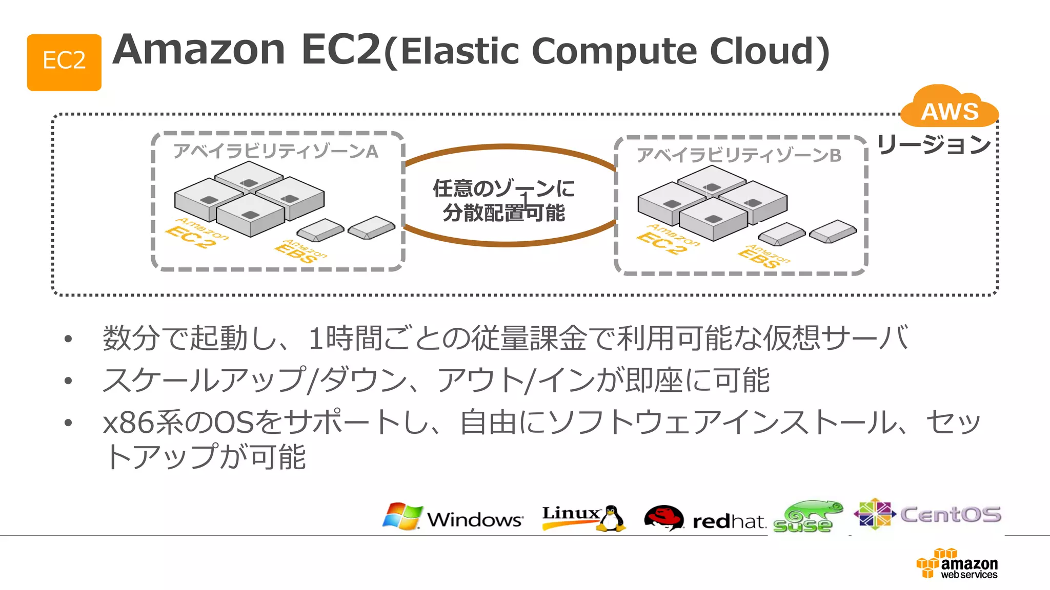 Amazon EC2(Elastic Compute Cloud)
• 数分で起動し、1時間ごとの従量課金で利用可能な仮想サーバ
• スケールアップ/ダウン、アウト/インが即座に可能
• x86系のOSをサポートし、自由にソフトウェアインストール、セッ
トアップが可能
1
任意のゾーンに
分散配置可能
リージョン
EC2
アベイラビリティゾーンBアベイラビリティゾーンA
 
