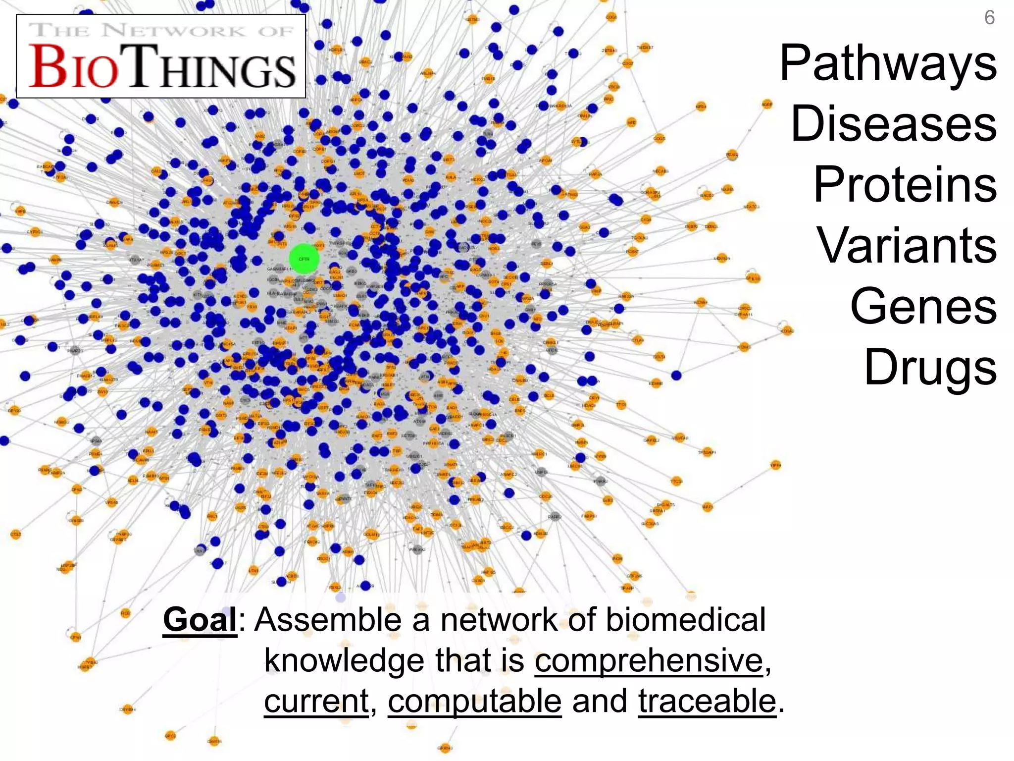 6
Pathways
Diseases
Proteins
Variants
Genes
Drugs
Goal: Assemble a network of biomedical
knowledge that is comprehensive,
current, computable and traceable.
 