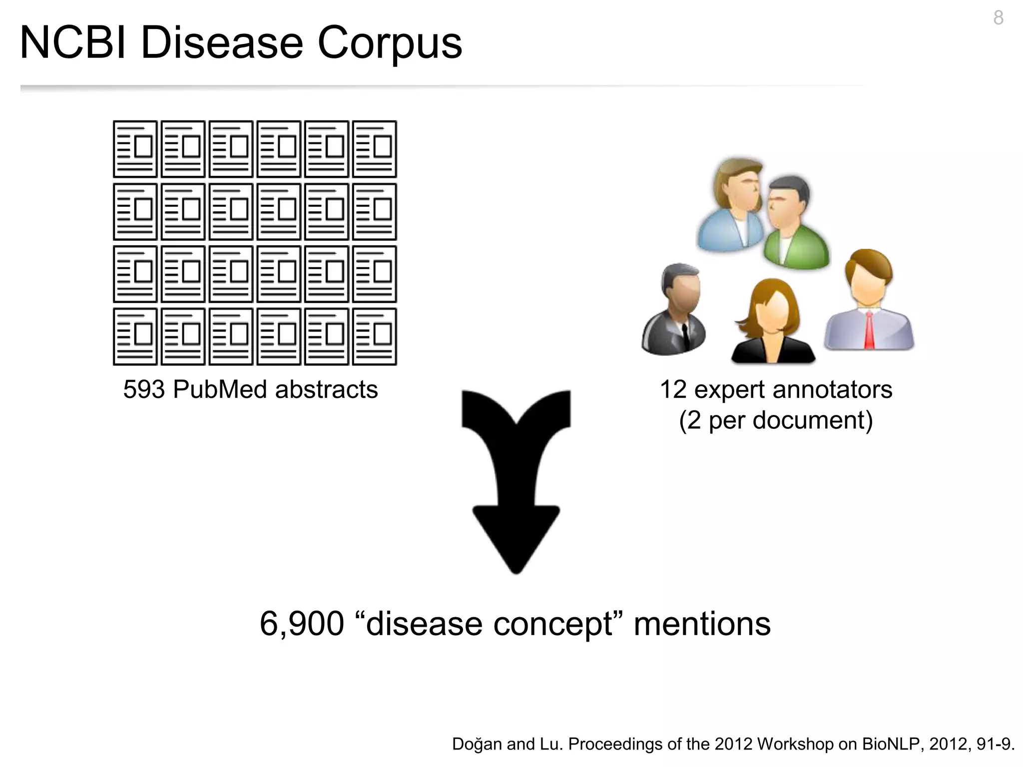 8
Doğan and Lu. Proceedings of the 2012 Workshop on BioNLP, 2012, 91-9.
NCBI Disease Corpus
593 PubMed abstracts 12 expert annotators
(2 per document)
6,900 “disease concept” mentions
 