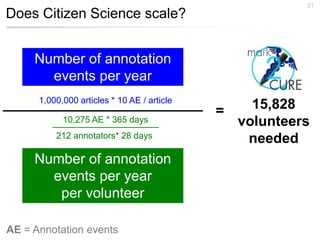 Does Citizen Science scale?
21
1,000,000 articles * 10 AE / article
15,828
volunteers
needed
10,275 AE * 365 days
212 anno...