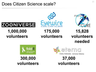 Does Citizen Science scale?
22
15,828
volunteers
needed
175,000
volunteers
300,000
volunteers
37,000
volunteers
1,000,000
...