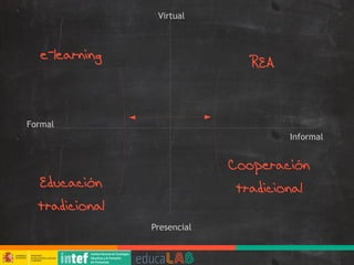 Formal
Presencial
Virtual
Informal
Educación
tradicional
Cooperación
tradicional
e-learning
REA
 
