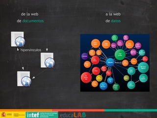 de la web
de documentos
a la web
de datos
hipervínculos
 