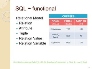 SQL ~ functional
Relational Model
 Relation
 Attribute
 Tuple
 Relation Value
 Relation Variable
14
http://slick.typesafe.com/talks/2014-09-24_ScalaCamp/Introduction_to_Slick_2.1_and_2.2.pdf
 