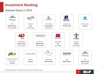 Investment Banking
10
Selected Deals in 2014
* Pending approval from the Brazil's Council for Economic Defence (Cade).
Telecom
Advisory
Real Estate
M&A Sell Side
2ª fase
Food
M&A Sell Side
Food
M&A Buy Side
R$ 250 MM
Financial
FIDC
R$ 159 MM
Real Estate
Corporate Debt
R$ 80 MM
Protende
Infrastructure
Advisory
Engineering
M&A Sell Side
Food
M&A Buy Side*
R$ 1,800 MM
Real Estate
Debenture 476
R$ 175 MM
Education
M&A Buy Side
R$ 676 MM
Real Estate
CRI
R$ 31 MM
Retail, Publishing
& Services
Advisory
Financial
Advisory
R$ 300 MM
 