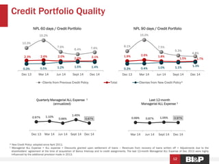 Sept 13 Dec 13 Mar 14 Jun 14 Sept 14
Clients from Previous Credit Policy Total Clientes from New Credit Policy*
Credit Portfolio Quality
* New Credit Policy: adopted since April 2011.
1 Managerial ALL Expense = ALL expense + Discounts granted upon settlement of loans – Revenues from recovery of loans written off + Adjustments due to the
shareholders’ agreement at the time of acquisition of Banco Intercap and to credit assignments. The last 12-month Managerial ALL Expense of Dec 2013 were highly
influenced by the additional provision made in 2013.
8.1%
15.0%
7.5%
5.3%
4.8%
1.9% 2.6% 1.8%
1.5% 1.7%
0.3% 0.4% 1.0% 1.1% 1.3%
Dec 13 Mar 14 Jun 14 Sept 14 Dec 14
NPL 90 days / Credit Portfolio
10.3%
15.2%
7.9%
6.4% 7.6%
2.3% 2.6% 2.0%
2.0% 2.1%
0.3% 0.5% 1.2% 1.5% 1.4%
Dec 13 Mar 14 Jun 14 Sept 14 Dec 14
NPL 60 days / Credit Portfolio
12
0.97% 1.10%
0.66%
1.45%
0.67%
Dec 13 Mar 14 Jun 14 Sept 14 Dec 14
Quarterly Managerial ALL Expense 1
(annualized)
0.99% 0.87% 1.05% 0.97%
Mar 14 Jun 14 Sept 14 Dec 14
Last 12-month
Managerial ALL Expense 1
 