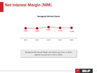 Net Interest Margin (NIM)
8
3.99% 3.94%
4.43%
4.12% 4.14%
4Q13 1Q14 2Q14 3Q14 4Q14
Managerial NIM with Clients
Managerial Net Interest Margin with Clients was 4.14% in 4Q14,
slighted increase from 4.12% in 3Q14.
 