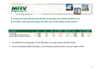 O Lucro por Ação (LPA) alcançou R$ 0,231 no trimestre, um aumento de 50,9% y-o-y.
Em 2014, o LPA acumulado atingiu R$ 1,570, valor 76,3% superior ao ano anterior.
2
(em R$ milhões) 4T14 3T14 4T13
Var. 4T14 x
3T14
Var. 4T14 x
4T13
2014 2013
Var.2014 x
2013
Lucro por ação 0,231 0,299 0,153 23,0% ↓ 50,9% ↑ 1,570 0,891 76,3% ↑
Lucro por ação (ex. não recorrente LOG) 0,231 0,299 0,153 23,0% ↓ 50,9% ↑ 0,987 0,827 19,4% ↑
Lucro por ação (ex. Equivalência Patrimonial) 0,280 0,339 0,182 17,4% ↓ 54,3% ↑ 1,102 0,890 23,8% ↑
Em 2014 foram recompradas 31.161.100 ações a um valor total de R$ 229 milhões.
Foram canceladas 34.081.659 ações, o que impactou positivamente o lucro por ação e o ROE.
 