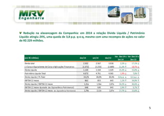 5
Redução na alavancagem da Companhia: em 2014 a relação Dívida Líquida / Patrimônio
Líquido atingiu 24%, uma queda de 3,8 p.p. q-o-q, mesmo com uma recompra de ações no valor
de R$ 229 milhões.
(em R$ milhões) dez/14 set/14 dez/13
Var. Dez-14 x
Set-14
Var. Dez-14 x
Dez-13
Dívida total 2.502 2.567 3.018 2,5% ↓ 17,1% ↓
(-) Caixa e Equivalentes de Caixa e Aplicações Financeiras (1.372) (1.233) (1.689) 11,3% ↑ 18,7% ↓
Dívida Líquida 1.130 1.334 1.329 15,3% ↓ 15,0% ↓
Patrimônio Líquido Total 4.673 4.761 4.365 1,9% ↓ 7,0% ↑
Dívida Líquida / PL Total 24,2% 28,0% 30,4% 3,8 p.p. ↓ 6,3 p.p. ↓
EBITDA 12 meses 862 853 643 1,1% ↑ 34,0% ↑
Dívida Líquida / EBITDA 12 meses 1,31x 1,56x 2,07x 16,2% ↓ 36,6% ↓
EBITDA 12 meses Ajustado (ex. Equivalência Patrimonial) 648 630 643 2,9% ↑ 0,7% ↑
Dívida Líquida / EBITDA 12 meses (ex. Equivalência Patrimonial) 1,74x 2,12x 2,07x 17,7% ↓ 15,6% ↓
 