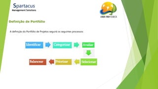21/ago/2014
Definição de Portfólio
Spartacus
Management Solutions
A definição do Portfólio de Projetos seguirá os seguintes processos:
 