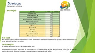21/ago/2014
Avaliação
Spartacus
Management Solutions
PROJETO NOTA RANKING
Ouvidoria Lisarb 10 1
Acordo Multilateral CE 9,44 2
Unificação de Polícias 9,17 3
Gerenciamento de desastres naturais 8,89 4
Privatização da Petrosarb 8,61 5
Geração Saude 7,22 6
LISocial 6,94 7
Projeto Brasil 6,94 7
Olho Vivo 6,94 7
Lisarb Eficiente 6,67 8
Desenvolvimento Verde 5,56 9
Reforma Educacional 5,28 10
Seleção
Foi definido, pelos critérios estabelecidos, que os projetos que obtivessem nota maior ou igual a 7 seriam selecionados, ou
seja, apenas o Ranking 6 ou melhor.
Priorização
O critério de priorização foi o de maior à menor nota.
Desta forma os projetos por ordem de priorização são: Ouvidoria Lisarb; Acordo Multilateral CE; Unificação de Polícias;
Gerenciamento de desastres naturais; Privatização da Petrosarb e Geração Saúde.
 