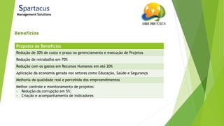 21/ago/2014
Benefícios
Spartacus
Management Solutions
Proposta de Benefícios
Redução de 30% de custo e prazo no gerenciamento e execução de Projetos
Redução de retrabalho em 70%
Redução com os gastos em Recursos Humanos em até 20%
Aplicação da economia gerada nos setores como Educação, Saúde e Segurança
Melhoria da qualidade real e percebida dos empreendimentos
Melhor controle e monitoramento de projetos:
- Redução da corrupção em 5%;
- Criação e acompanhamento de indicadores
 