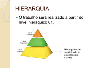HIERARQUIA
 O trabalho será realizado a partir do
nível hieráquico 01.
Hierarquia onde
será iniciado as
atividades em
LISARB
 