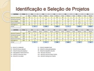 Identificação e Seleção de Projetos
 