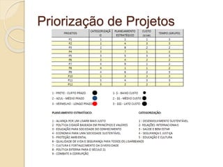 Priorização de Projetos
 
