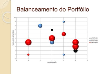 Balanceamento do Portfólio
 